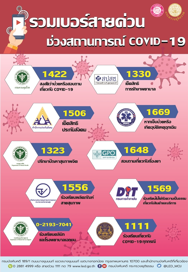 ﻿กรมบังคับคดี รวมเบอร์สายด่วนช่วงสถานการณ์ COVID-19